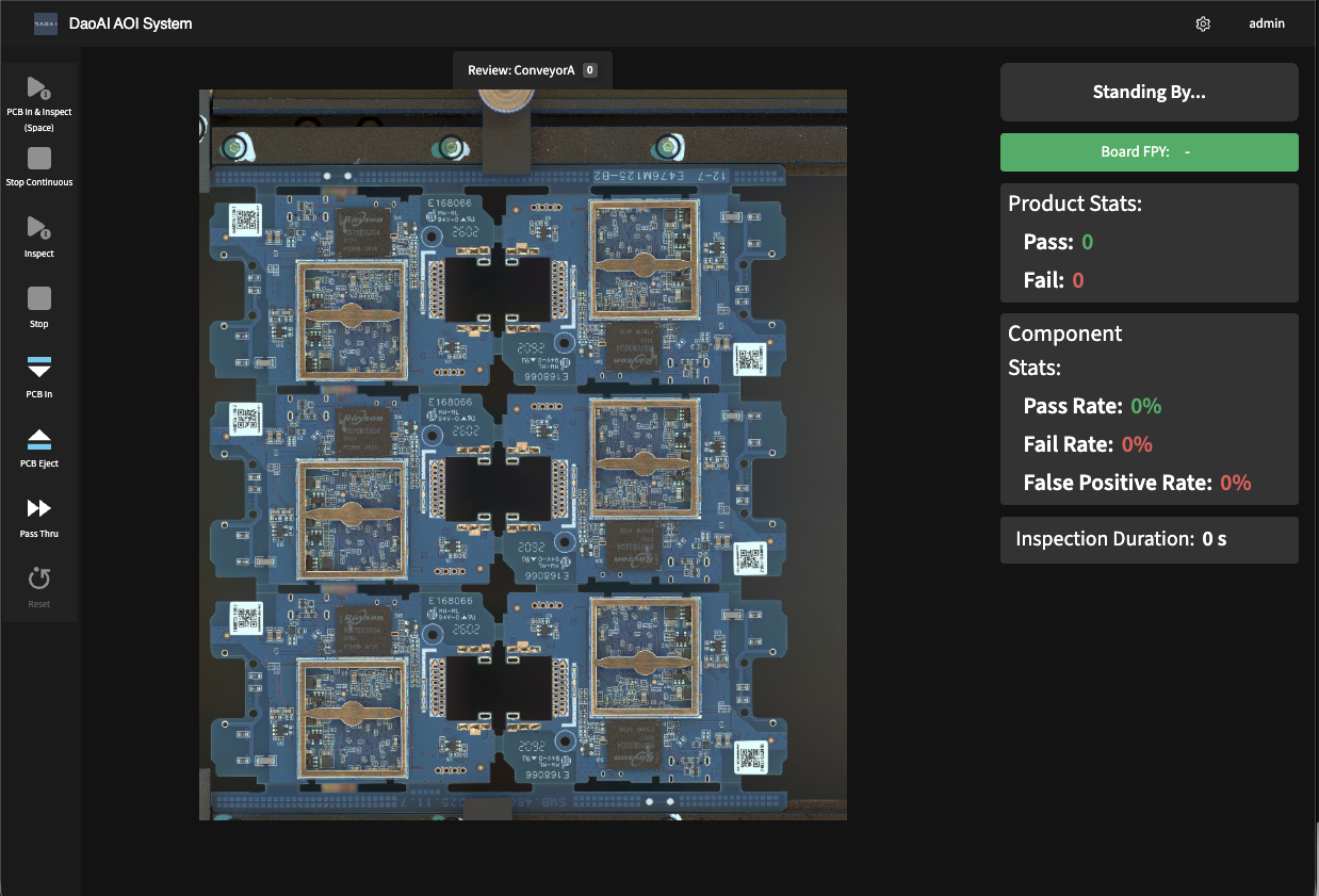 DaoAI AOI Analysis Dashboard