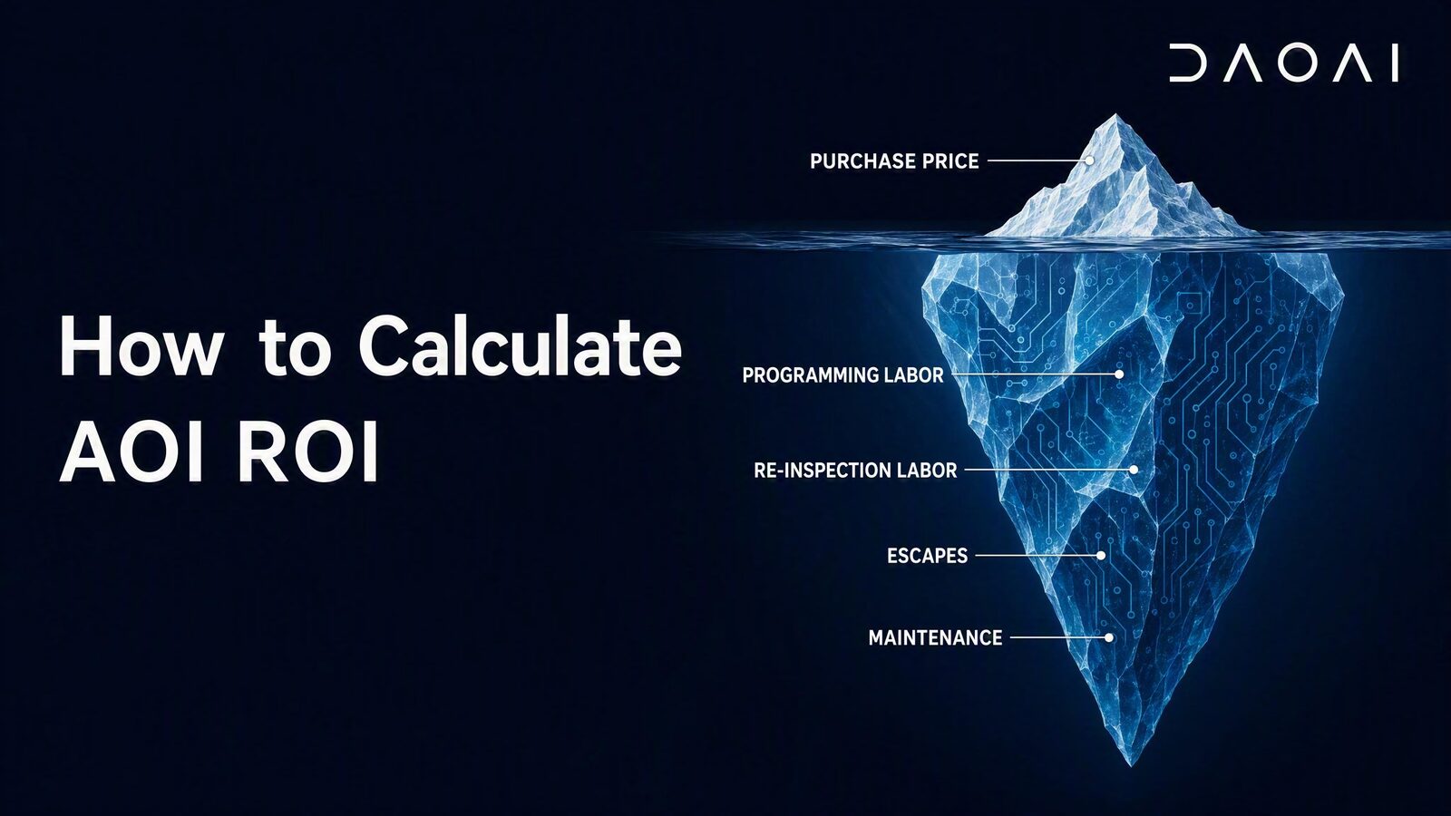 How to Calculate AOI ROI and Payback Period