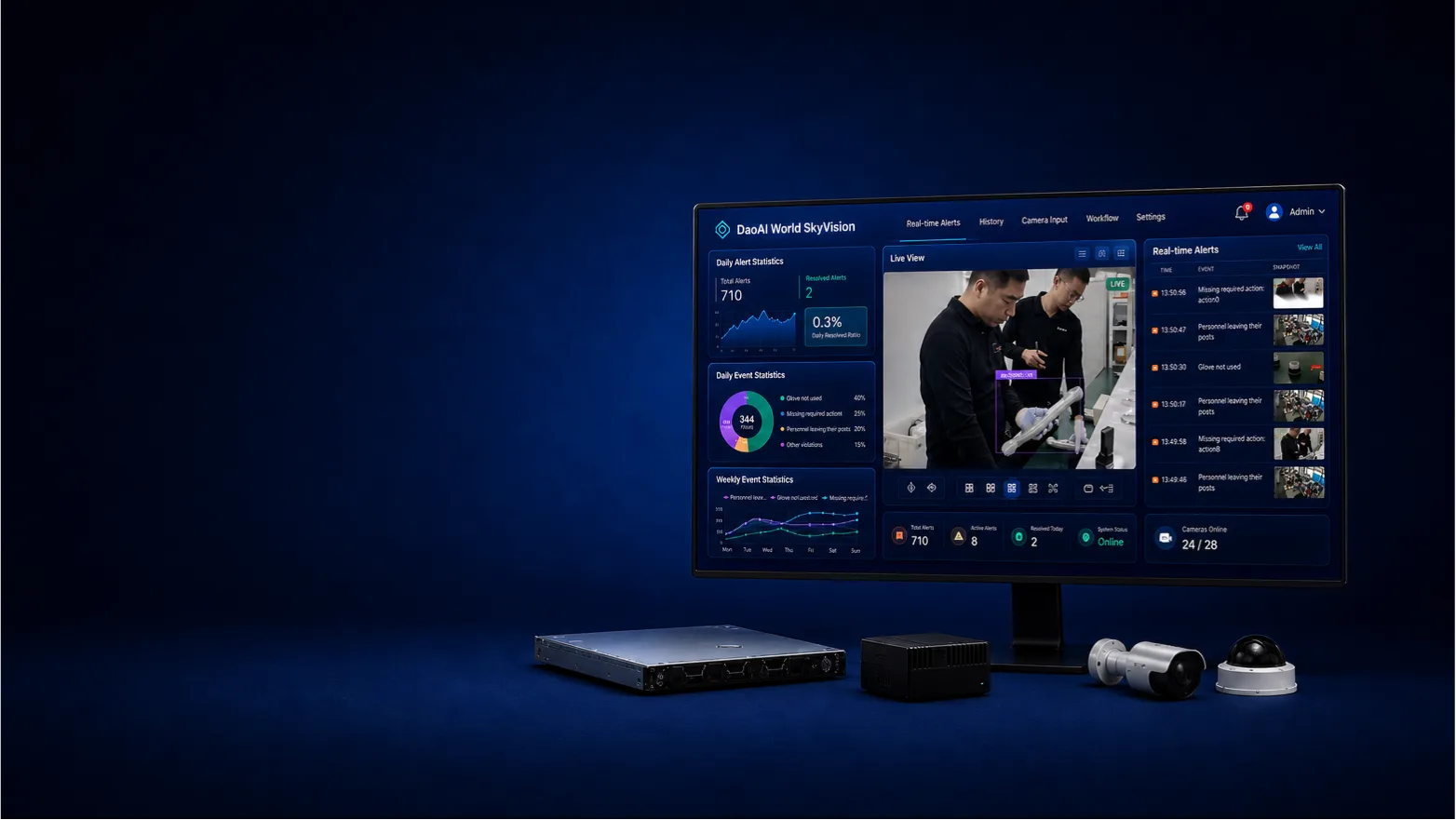 SkyVision 監控介面